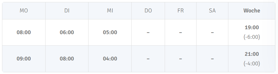 Wie wird der Urlaub berechnet und verbucht?